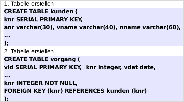 Tabellen mit Relation erstellen